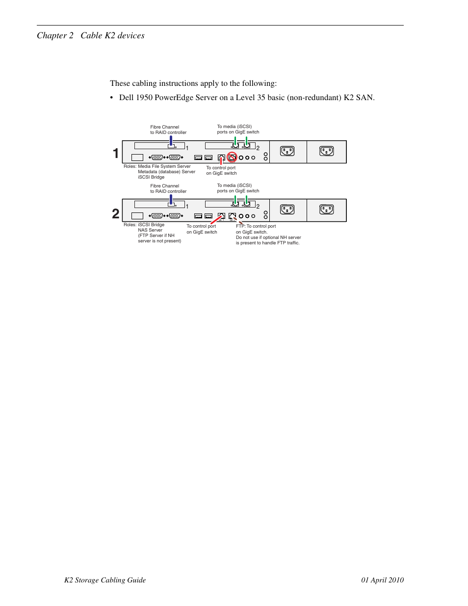 Dell 1950 gs for level 35 basic k2 san, Chapter 2 cable k2 devices | Grass Valley K2 Storage User Manual | Page 36 / 74