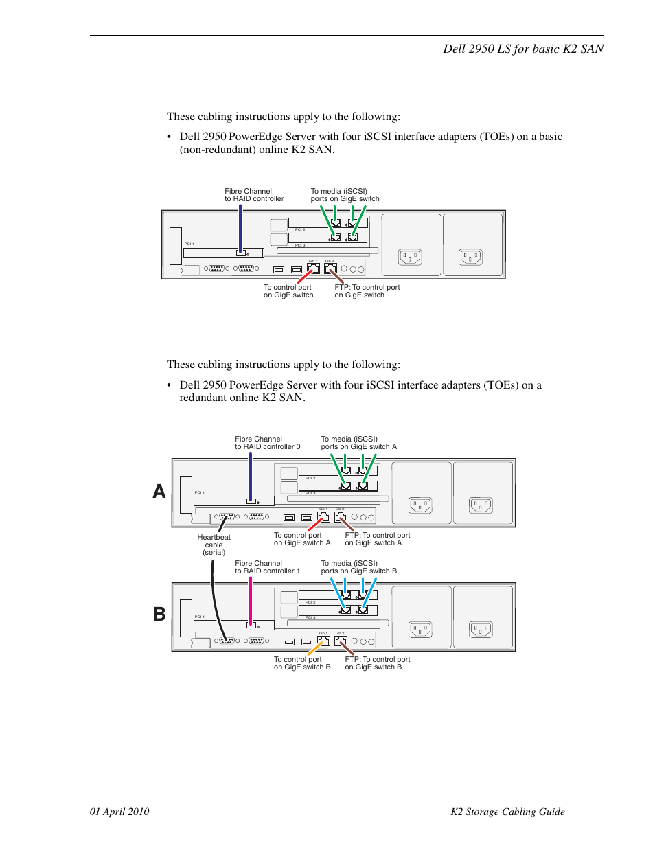 Dell 2950 ls for basic k2 san, Dell 2950 ls for redundant k2 san | Grass Valley K2 Storage User Manual | Page 41 / 74