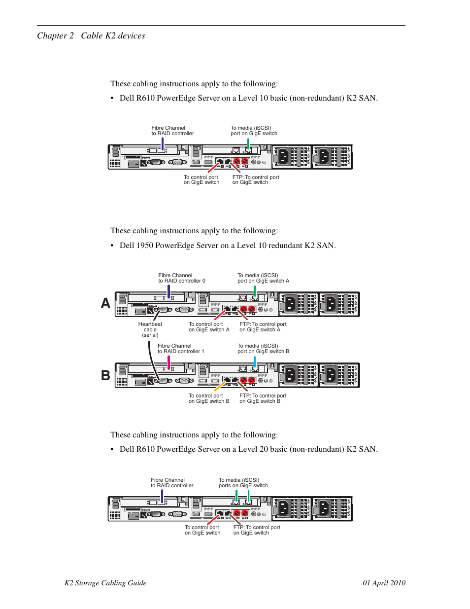 Dell r610 gs for level 10 basic k2 san, Dell r610 gs for level 10 redundant k2 san, Dell r610 gs for level 20 basic k2 san | Chapter 2 cable k2 devices | Grass Valley K2 Storage User Manual | Page 42 / 74