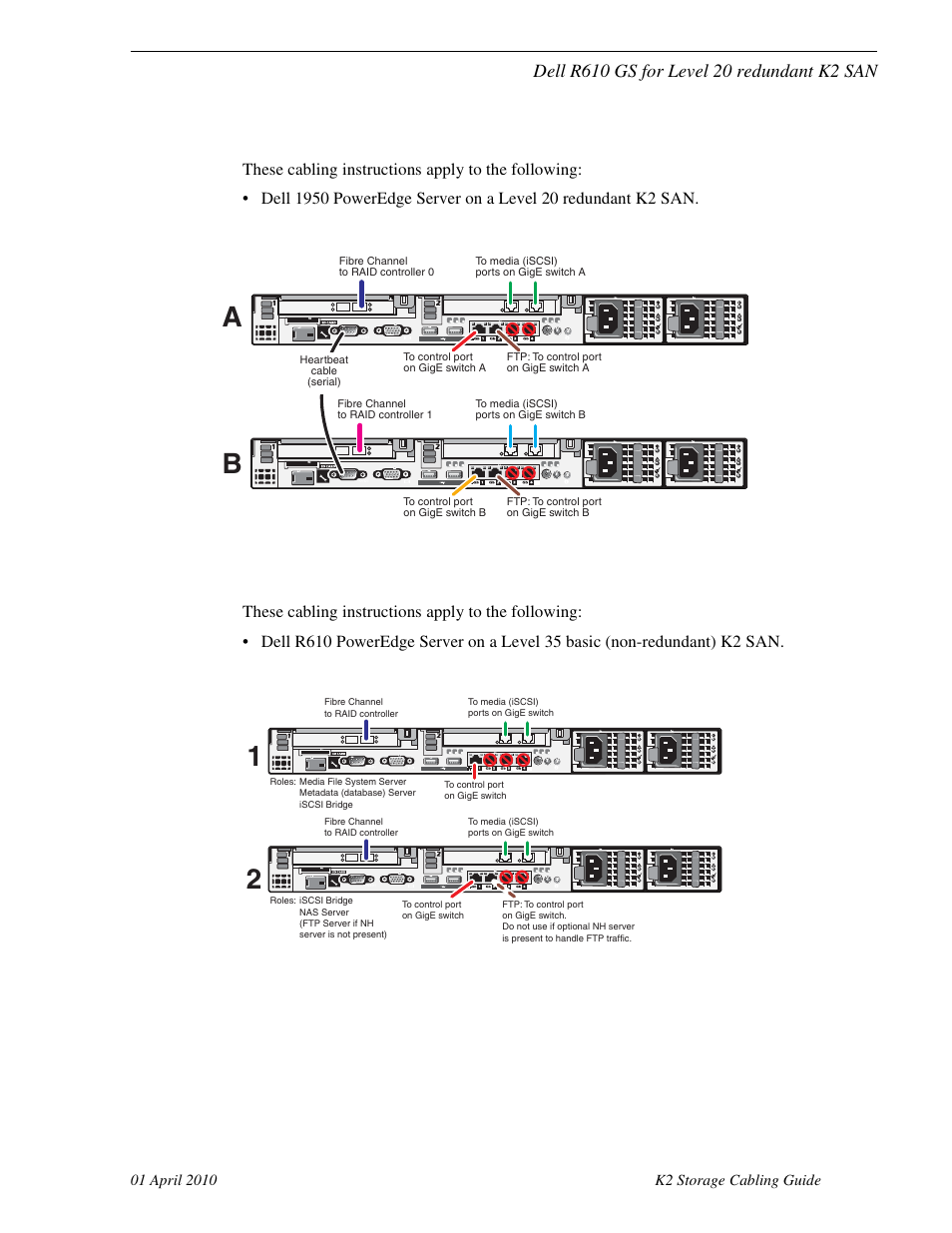 Dell r610 gs for level 20 redundant k2 san, Dell r610 gs for level 35 basic k2 san | Grass Valley K2 Storage User Manual | Page 43 / 74