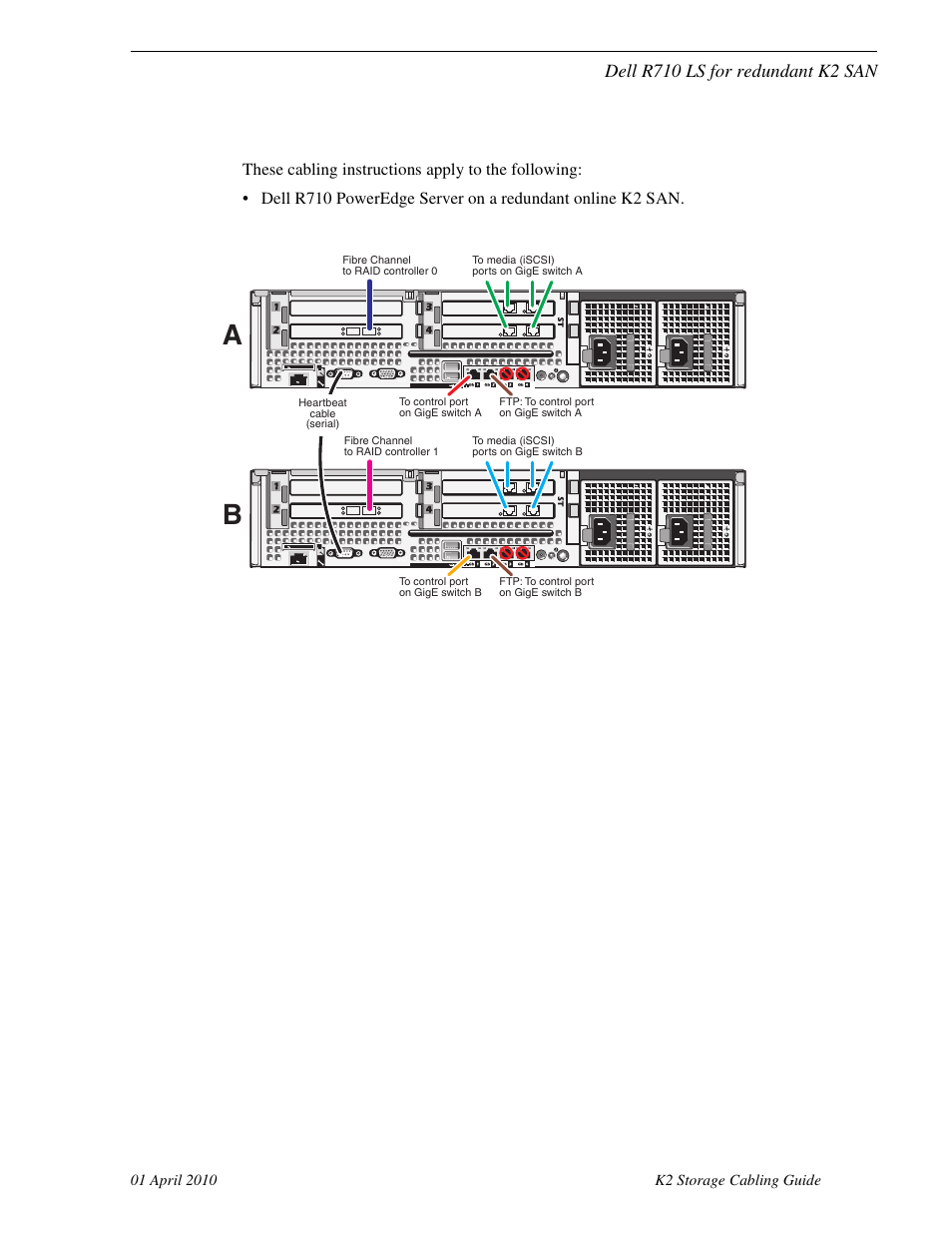 Dell r710 ls for redundant k2 san | Grass Valley K2 Storage User Manual | Page 45 / 74