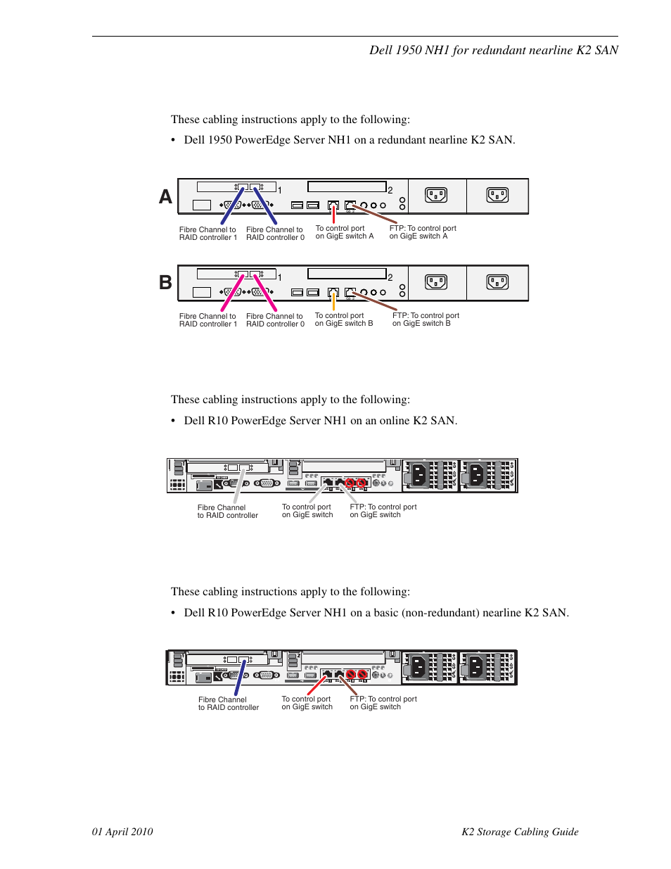 Dell 1950 nh1 for redundant nearline k2 san, Dell r610 nh1 for online k2 san, Dell r610 nh1 for basic nearline k2 san | Grass Valley K2 Storage User Manual | Page 47 / 74