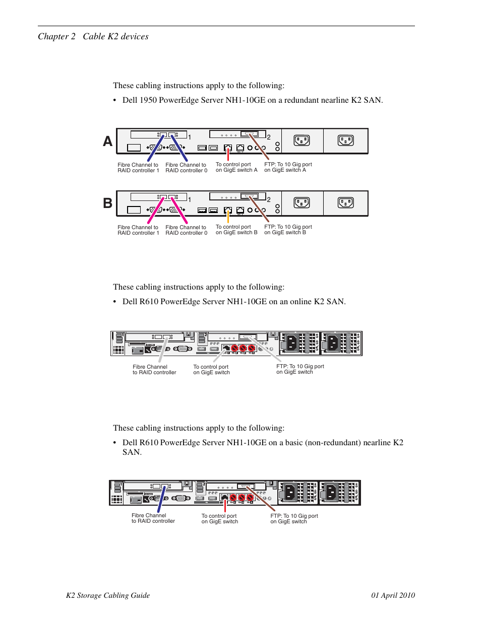 Dell 1950 nh1-10ge for redundant nearline k2 san, Dell r610 nh1-10ge for online k2 san, Dell r610 nh1-10ge for basic nearline k2 san | Chapter 2 cable k2 devices | Grass Valley K2 Storage User Manual | Page 50 / 74