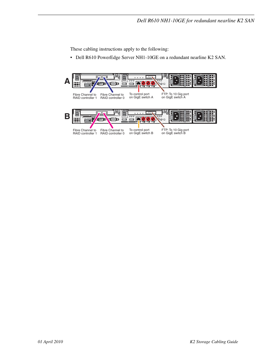 Dell r610 nh1-10ge for redundant nearline k2 san | Grass Valley K2 Storage User Manual | Page 51 / 74
