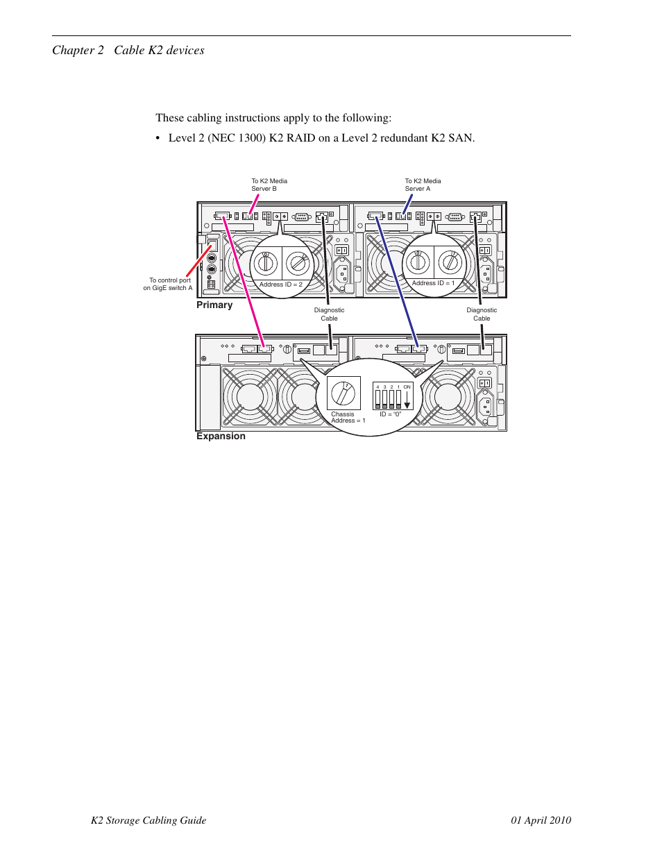 K2 raid for level 2 redundant k2 san, Chapter 2 cable k2 devices | Grass Valley K2 Storage User Manual | Page 54 / 74