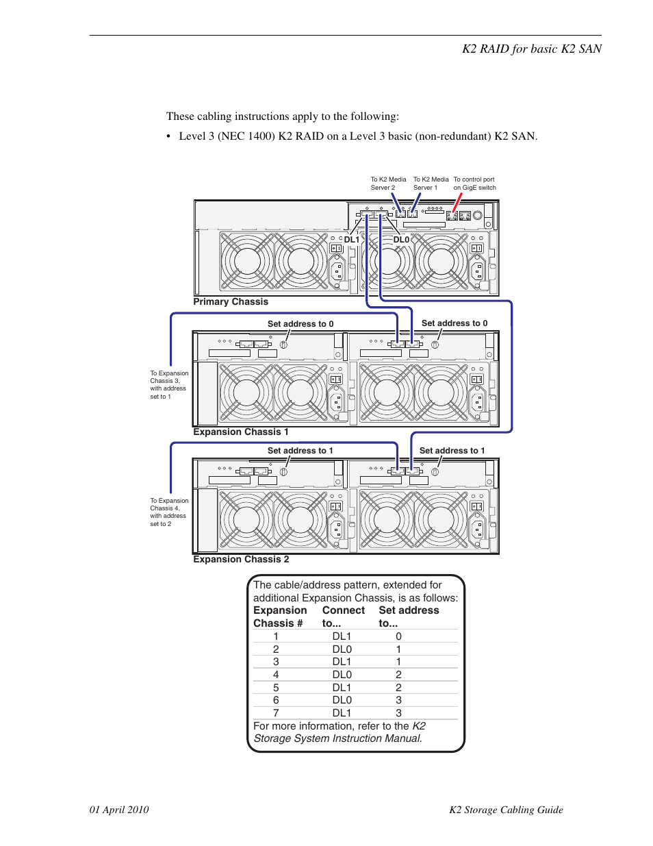 K2 raid for basic k2 san | Grass Valley K2 Storage User Manual | Page 55 / 74