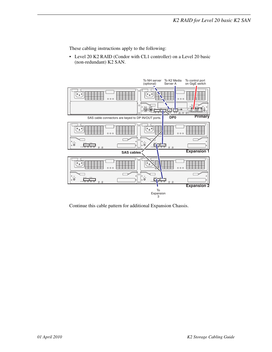 K2 raid for level 20 basic k2 san, Primary expansion 1 expansion 2, Sas cables | Grass Valley K2 Storage User Manual | Page 59 / 74