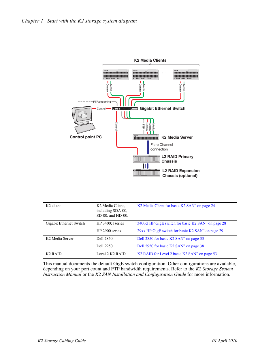 Level 2 basic k2 san, Chapter 1 start with the k2 storage system diagram | Grass Valley K2 Storage User Manual | Page 8 / 74