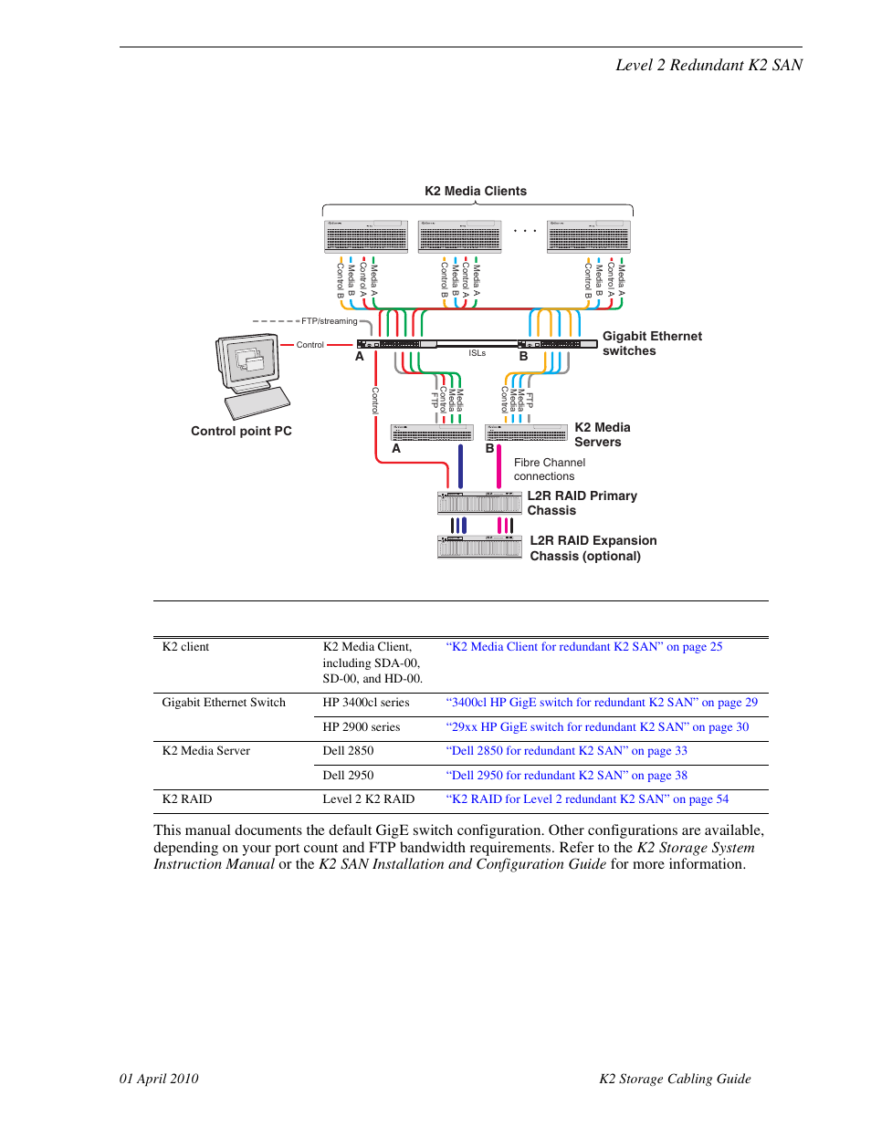 Level 2 redundant k2 san | Grass Valley K2 Storage User Manual | Page 9 / 74