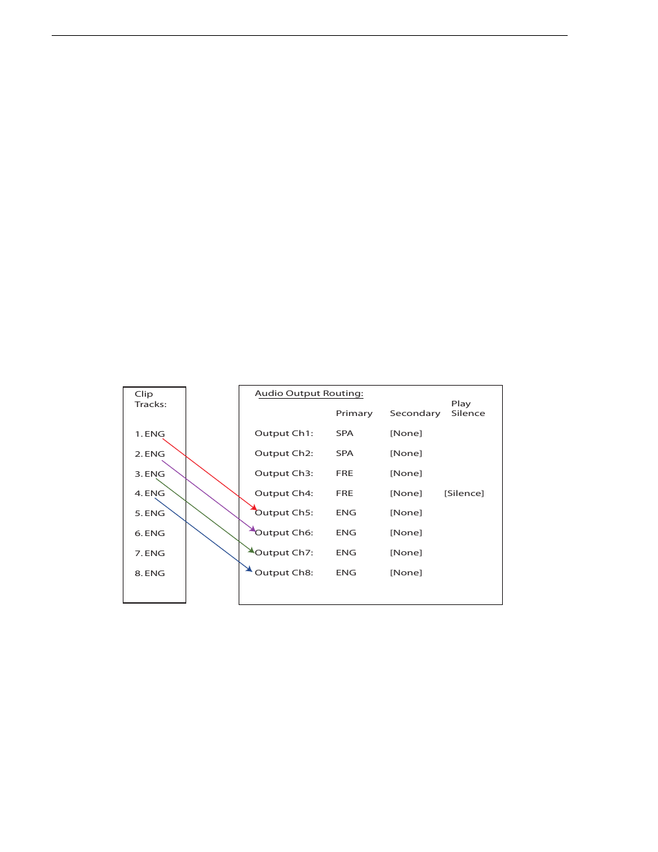 If the primary output alone is labeled, If both primary and secondary outputs are labeled, Chapter 14 channel ganging and track mapping | Grass Valley K2 Media Client User Manual v3.3 User Manual | Page 238 / 304