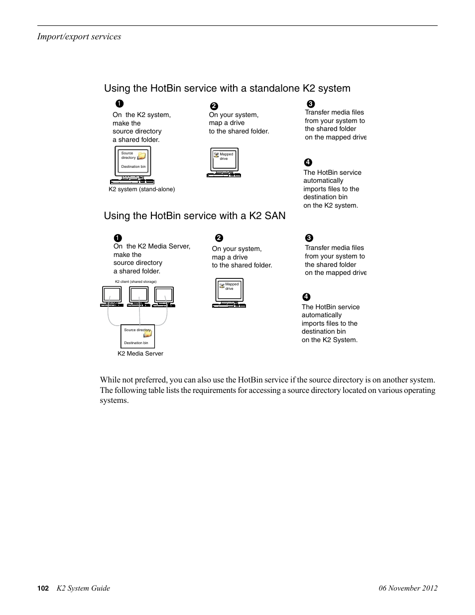 Import/export services | Grass Valley K2 System Guide v.9.0 User Manual | Page 102 / 284