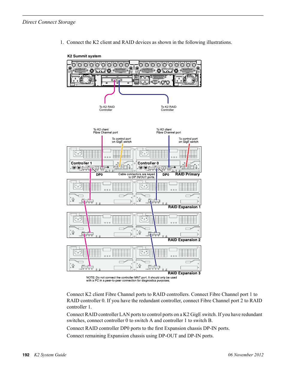 Direct connect storage | Grass Valley K2 System Guide v.9.0 User Manual | Page 192 / 284