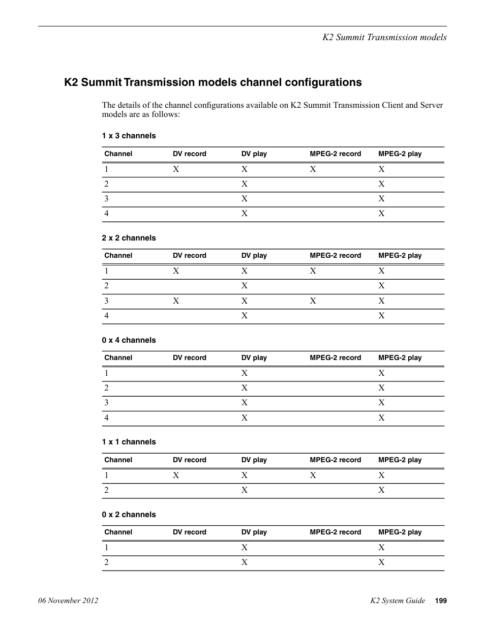 Grass Valley K2 System Guide v.9.0 User Manual | Page 199 / 284