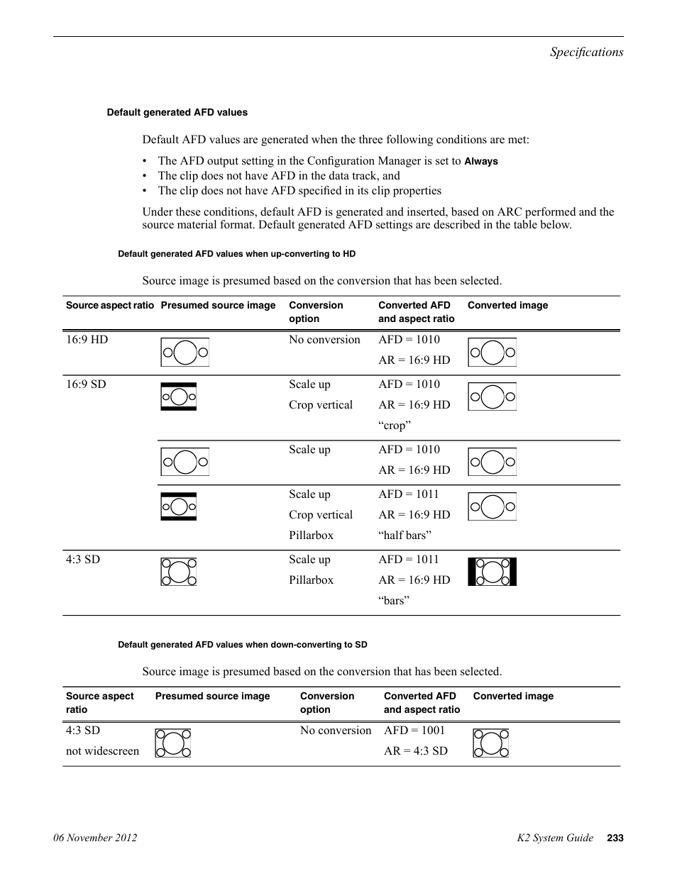 Default generated afd values | Grass Valley K2 System Guide v.9.0 User Manual | Page 233 / 284