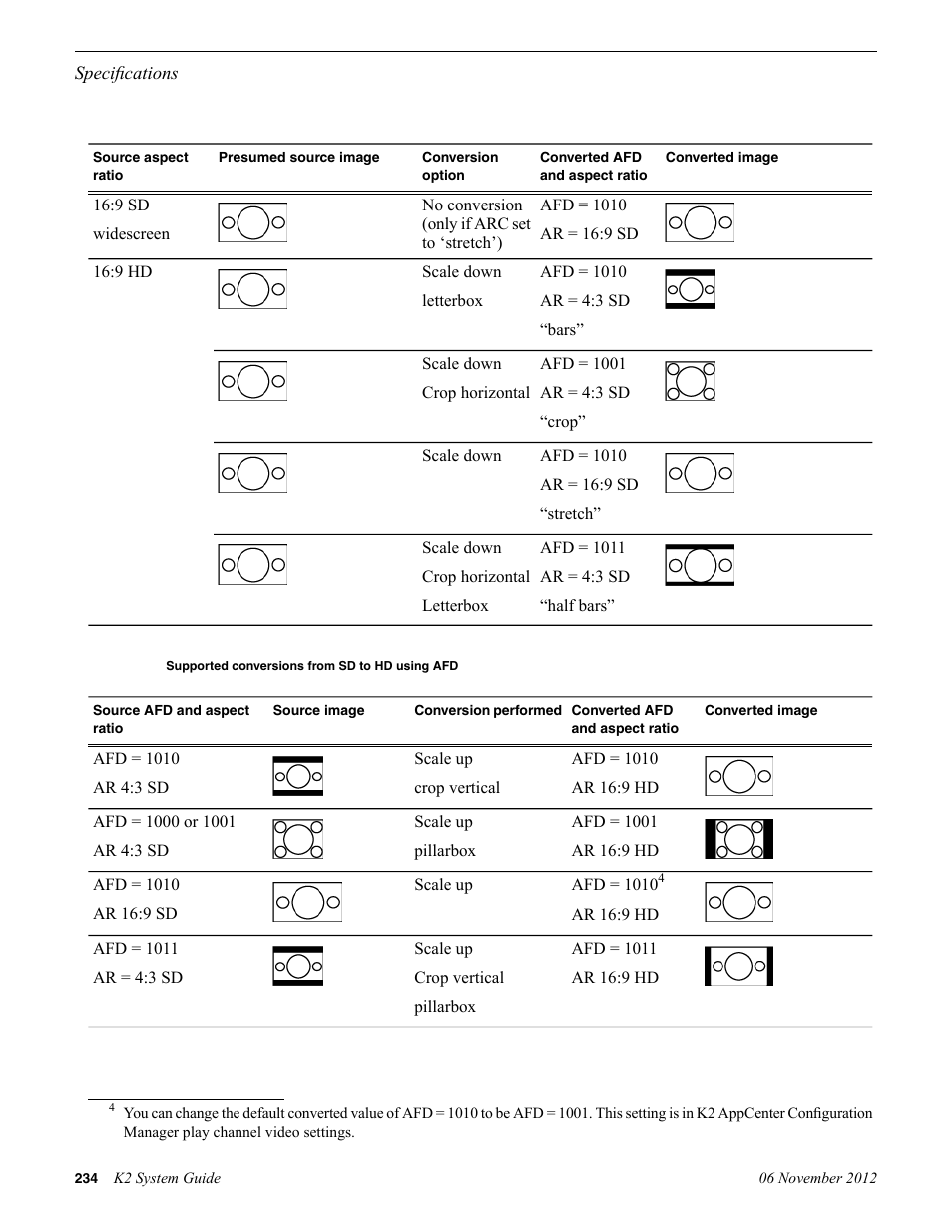 Supported conversions from sd to hd using afd | Grass Valley K2 System Guide v.9.0 User Manual | Page 234 / 284