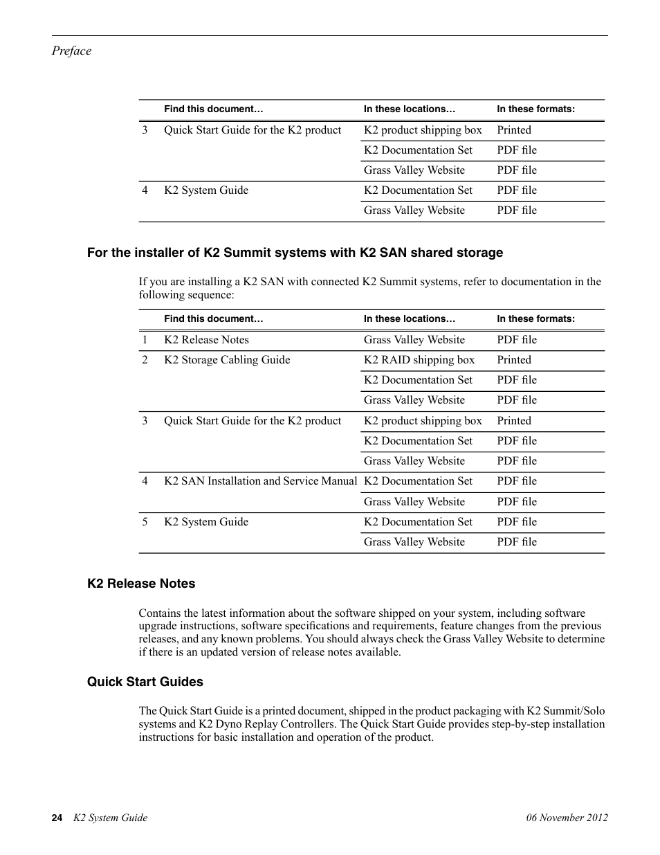 Grass Valley K2 System Guide v.9.0 User Manual | Page 24 / 284