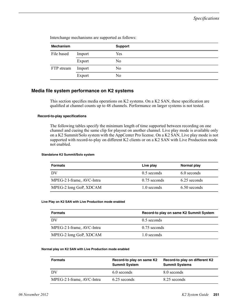Media file system performance on k2 systems, Record-to-play specifications, Standalone k2 summit/solo system | Grass Valley K2 System Guide v.9.0 User Manual | Page 251 / 284