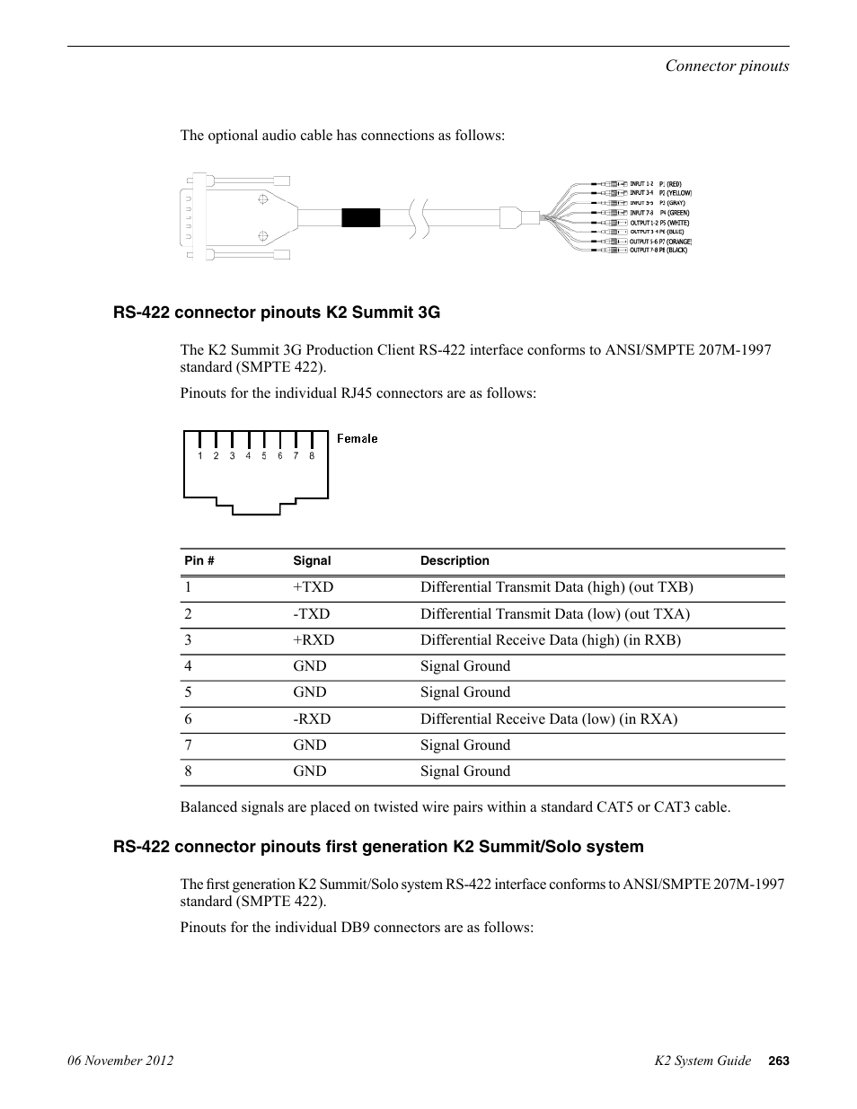 Rs-422 connector pinouts k2 summit 3g | Grass Valley K2 System Guide v.9.0 User Manual | Page 263 / 284