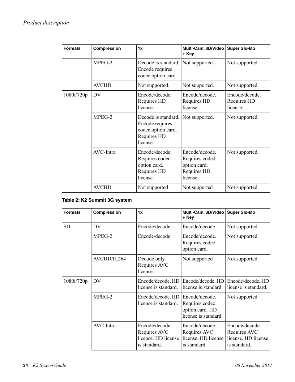 Grass Valley K2 System Guide v.9.0 User Manual | Page 34 / 284