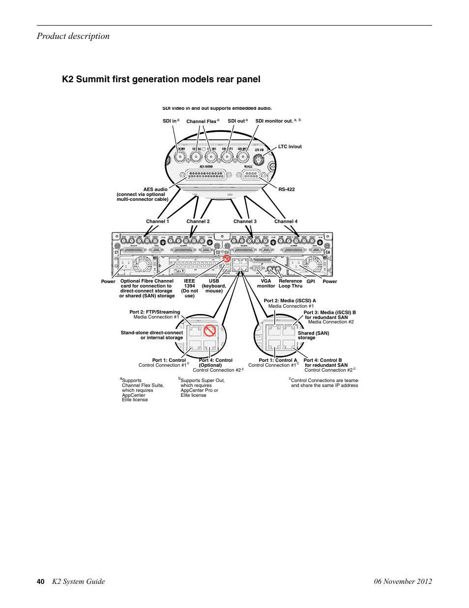 K2 summit first generation models rear panel, Product description | Grass Valley K2 System Guide v.9.0 User Manual | Page 40 / 284