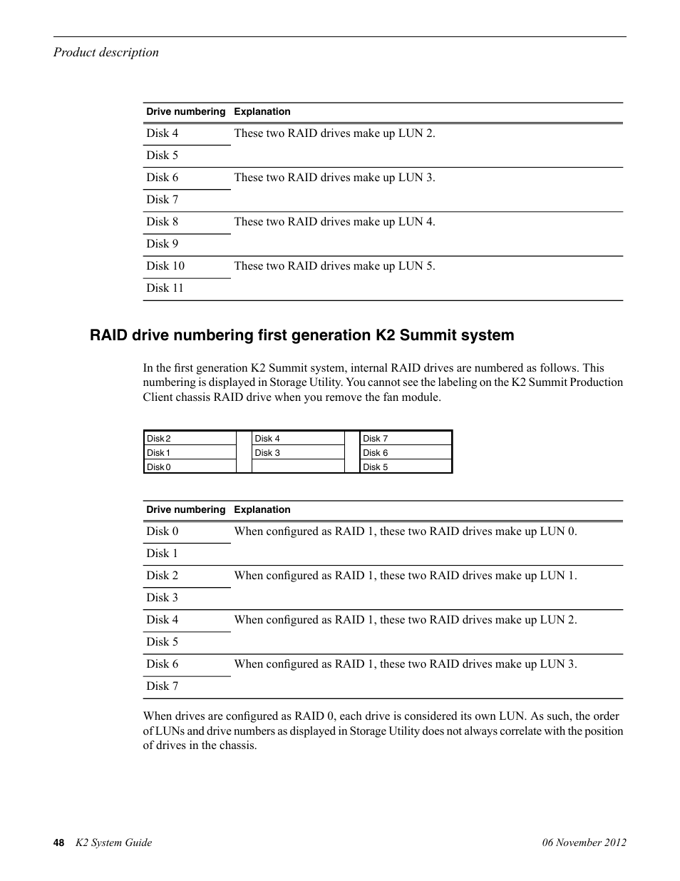 Grass Valley K2 System Guide v.9.0 User Manual | Page 48 / 284