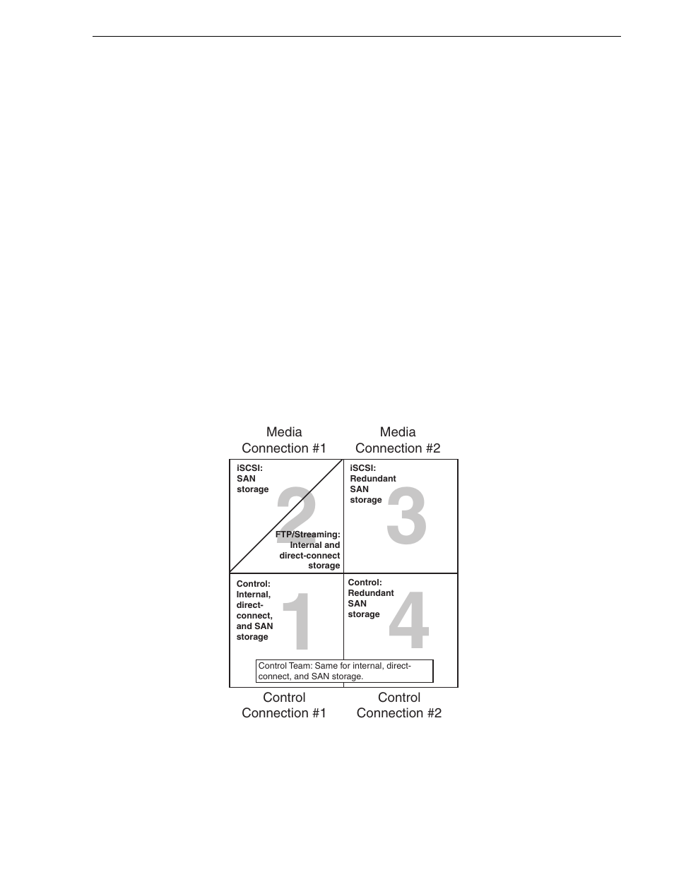 Network connections, Cable requirements, About network ports | Cable requirements about network ports | Grass Valley K2 System Guide v.7.2 User Manual | Page 43 / 254