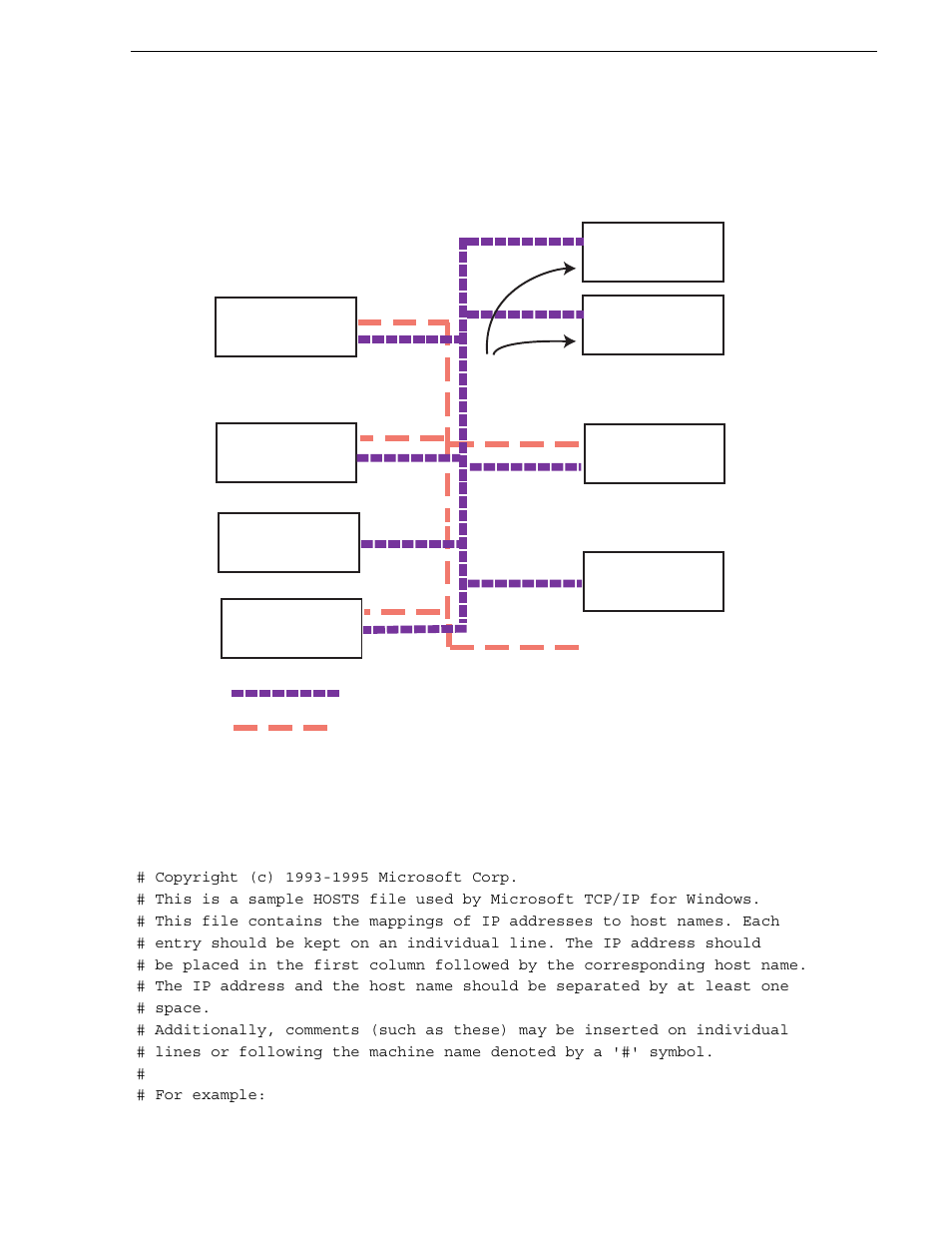 Sample network configuration and hosts file | Grass Valley K2 Storage System Instruction Manual v.3.2 Sep.24 2007 User Manual | Page 685 / 764
