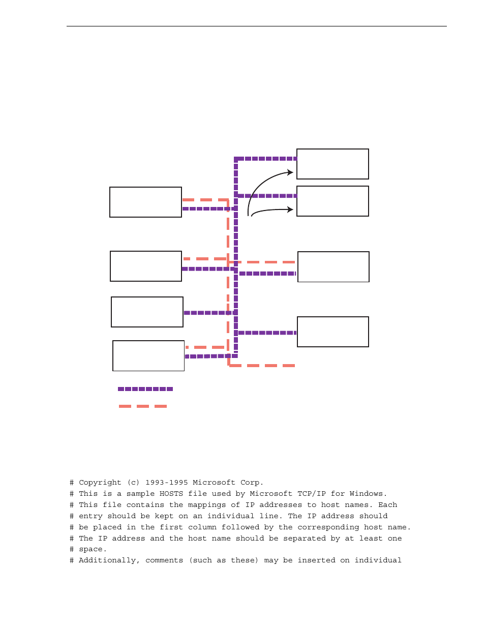 Sample network configuration and hosts file | Grass Valley K2 Storage System Instruction Manual v.3.2 Aug.01 2007 User Manual | Page 319 / 394