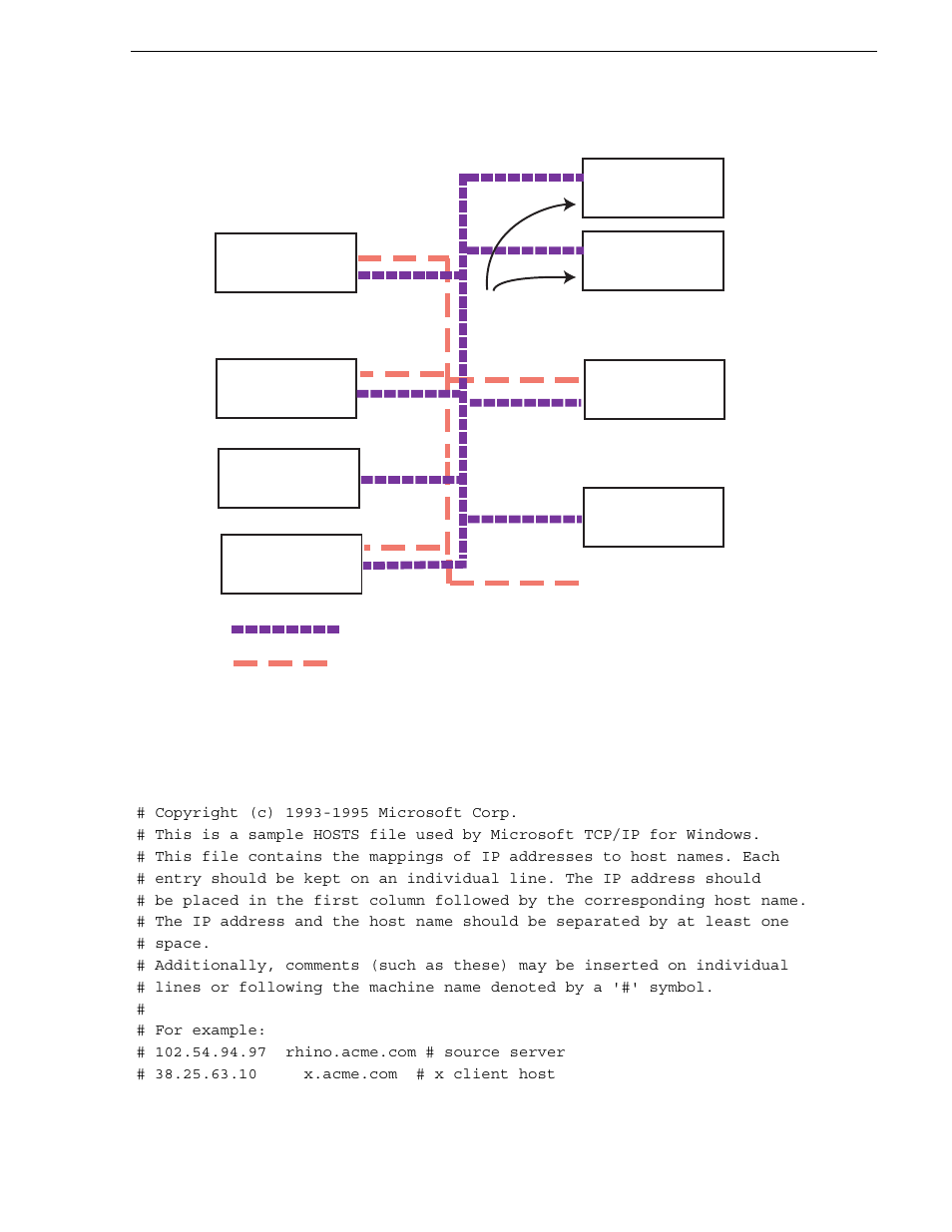 Sample network configuration and hosts file | Grass Valley K2 Storage System Instruction Manual v.3.1 User Manual | Page 331 / 382