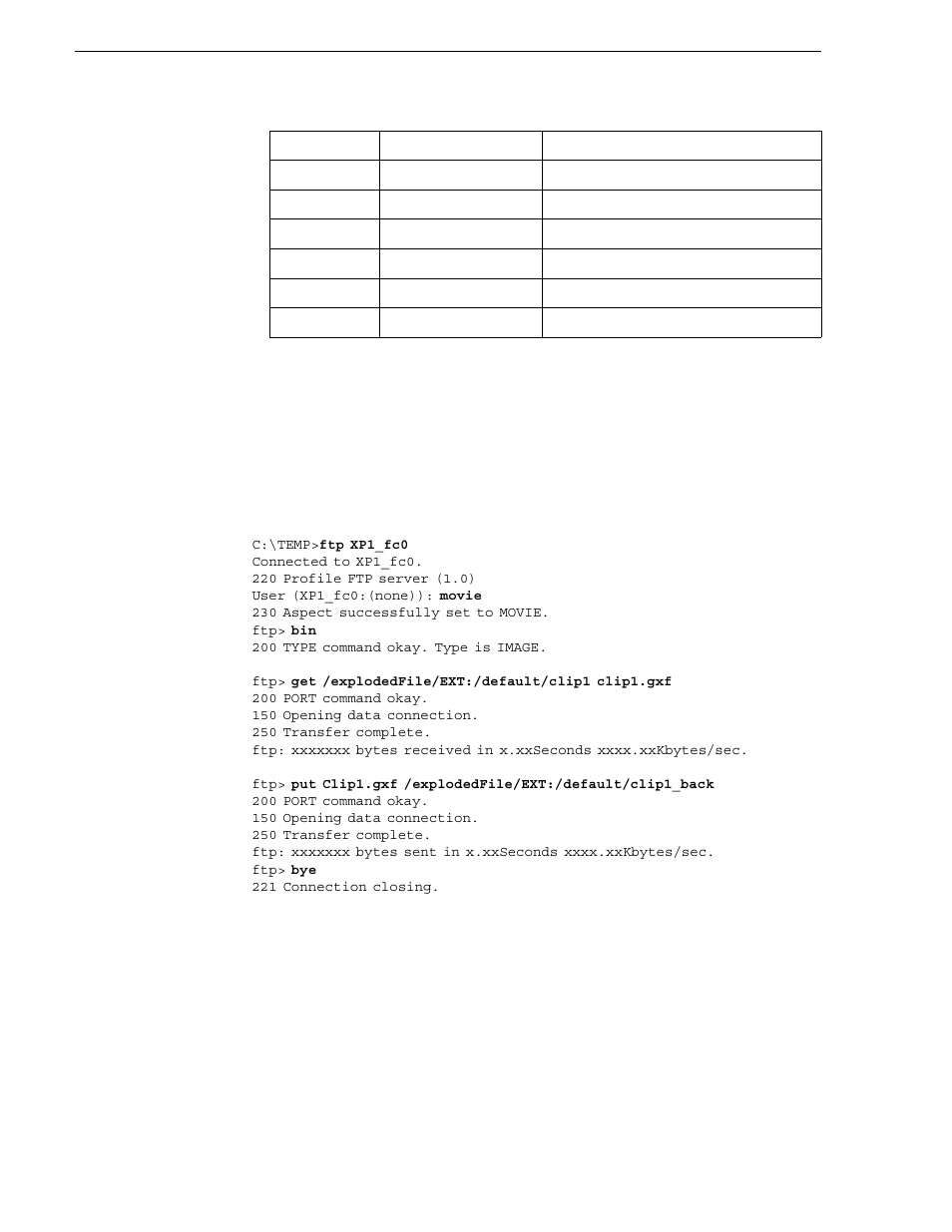 A sample gxf session, Chapter 7 information for application developers | Grass Valley UIM v.2.1.1 User Manual | Page 146 / 166
