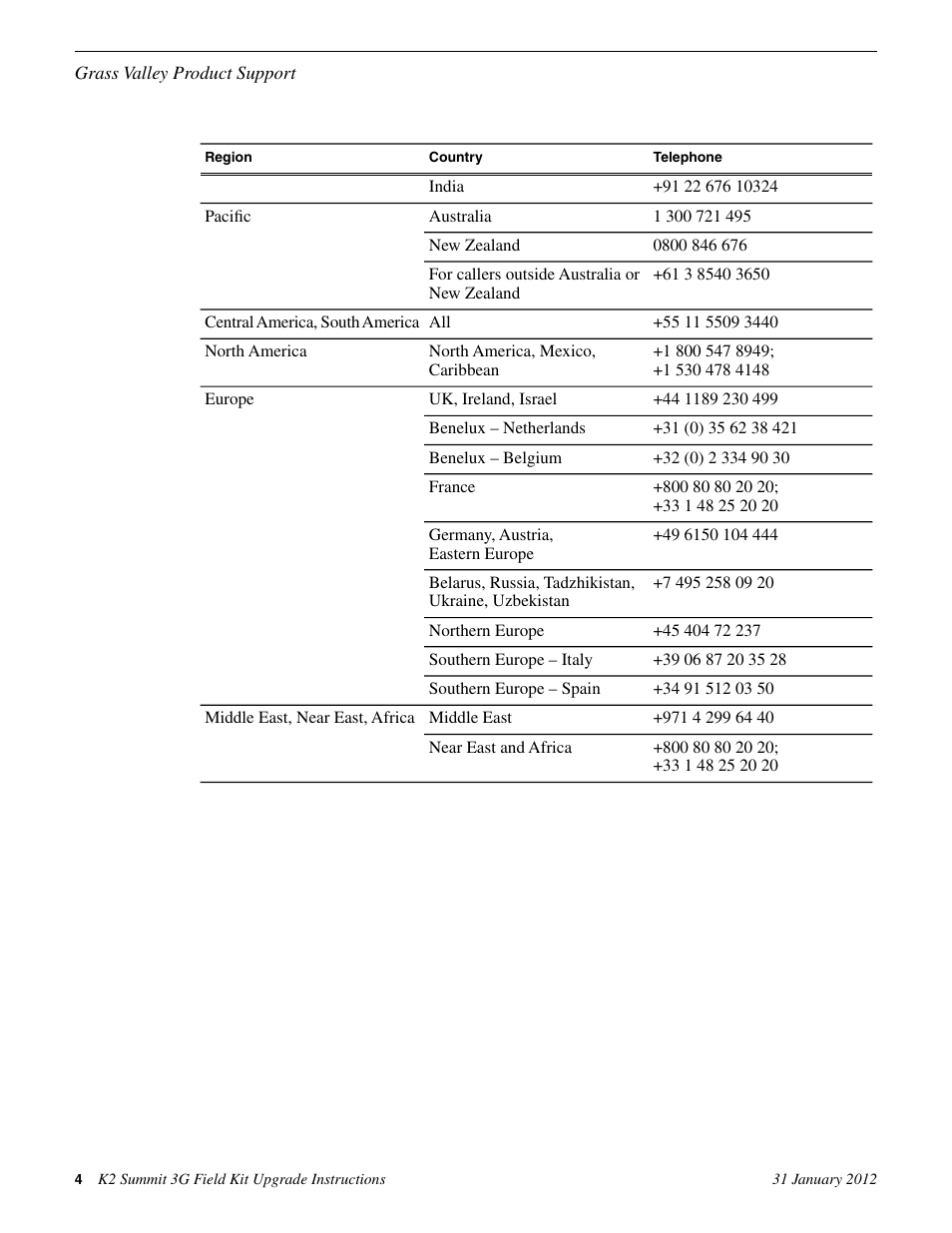 Grass Valley K2 Summit 3G Client Field Kit Upgrade Instructions v.8.x User Manual | Page 4 / 10