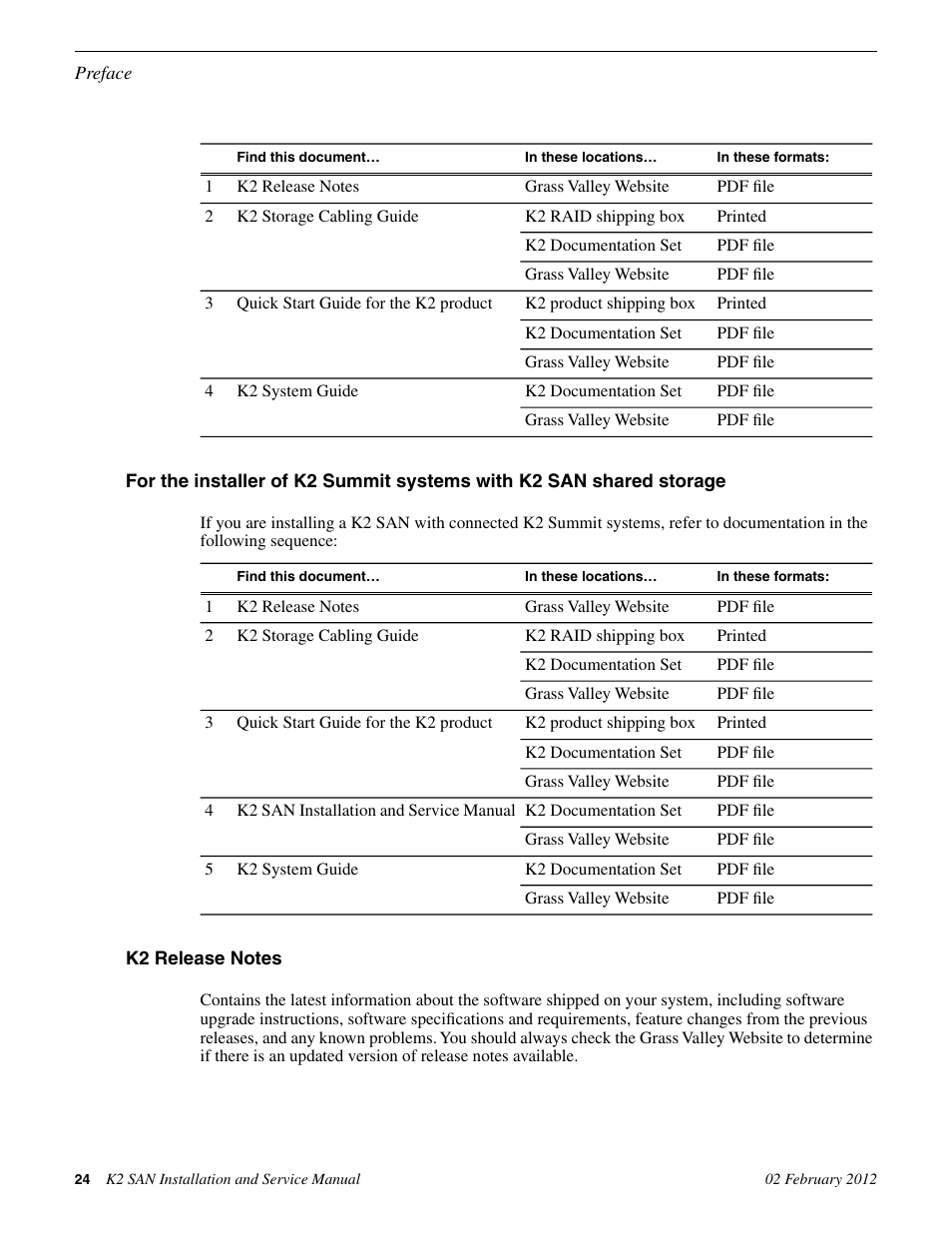 Grass Valley K2 (Summit 3G) 10Gv2 Storage Area Network Installation v.8.1 User Manual | Page 24 / 366