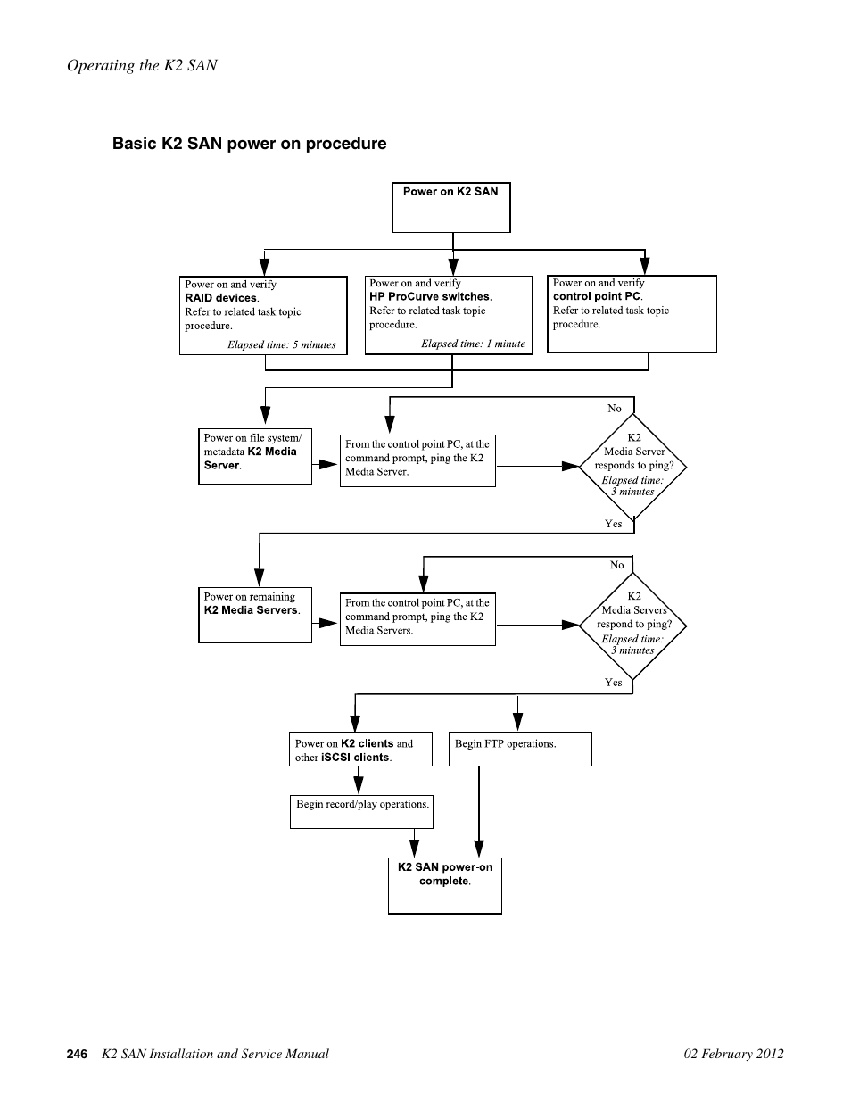 Basic k2 san power on procedure | Grass Valley K2 (Summit 3G) 10Gv2 Storage Area Network Installation v.8.1 User Manual | Page 246 / 366