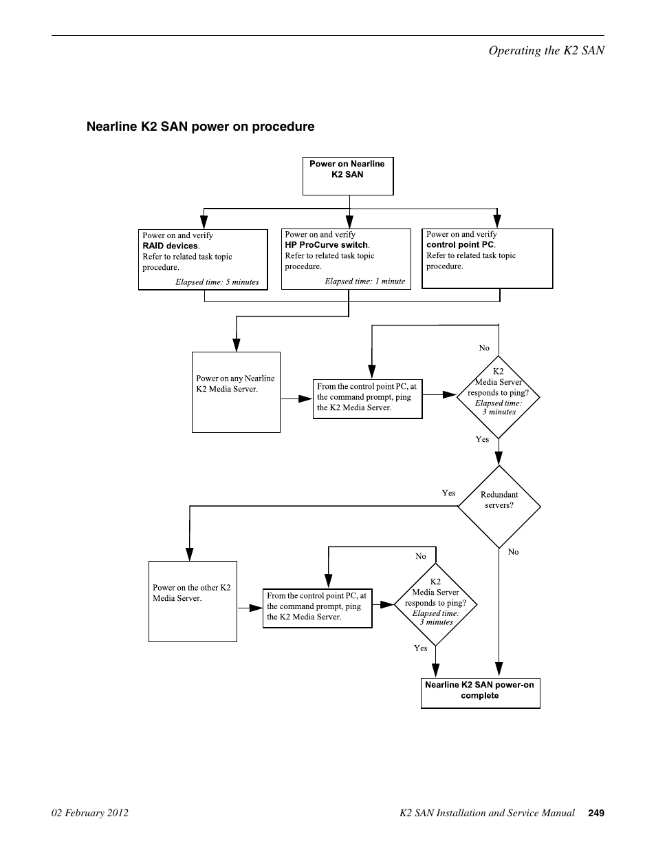 Nearline k2 san power on procedure | Grass Valley K2 (Summit 3G) 10Gv2 Storage Area Network Installation v.8.1 User Manual | Page 249 / 366