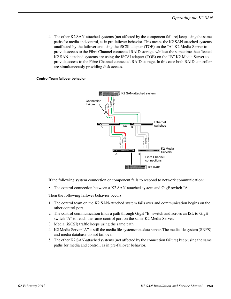 Control team failover behavior, Operating the k2 san | Grass Valley K2 (Summit 3G) 10Gv2 Storage Area Network Installation v.8.1 User Manual | Page 253 / 366