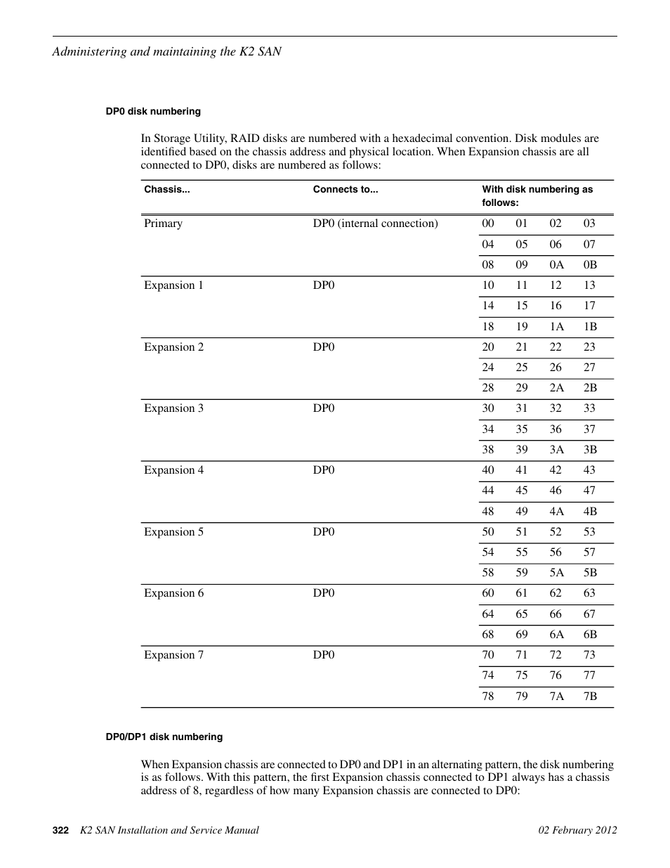 Dp0 disk numbering, Dp0/dp1 disk numbering | Grass Valley K2 (Summit 3G) 10Gv2 Storage Area Network Installation v.8.1 User Manual | Page 322 / 366