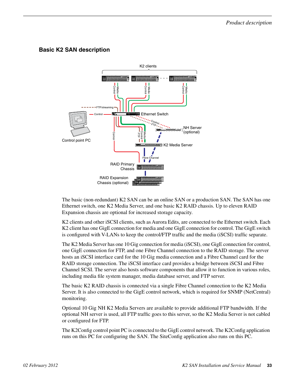 Basic k2 san description, Product description | Grass Valley K2 (Summit 3G) 10Gv2 Storage Area Network Installation v.8.1 User Manual | Page 33 / 366