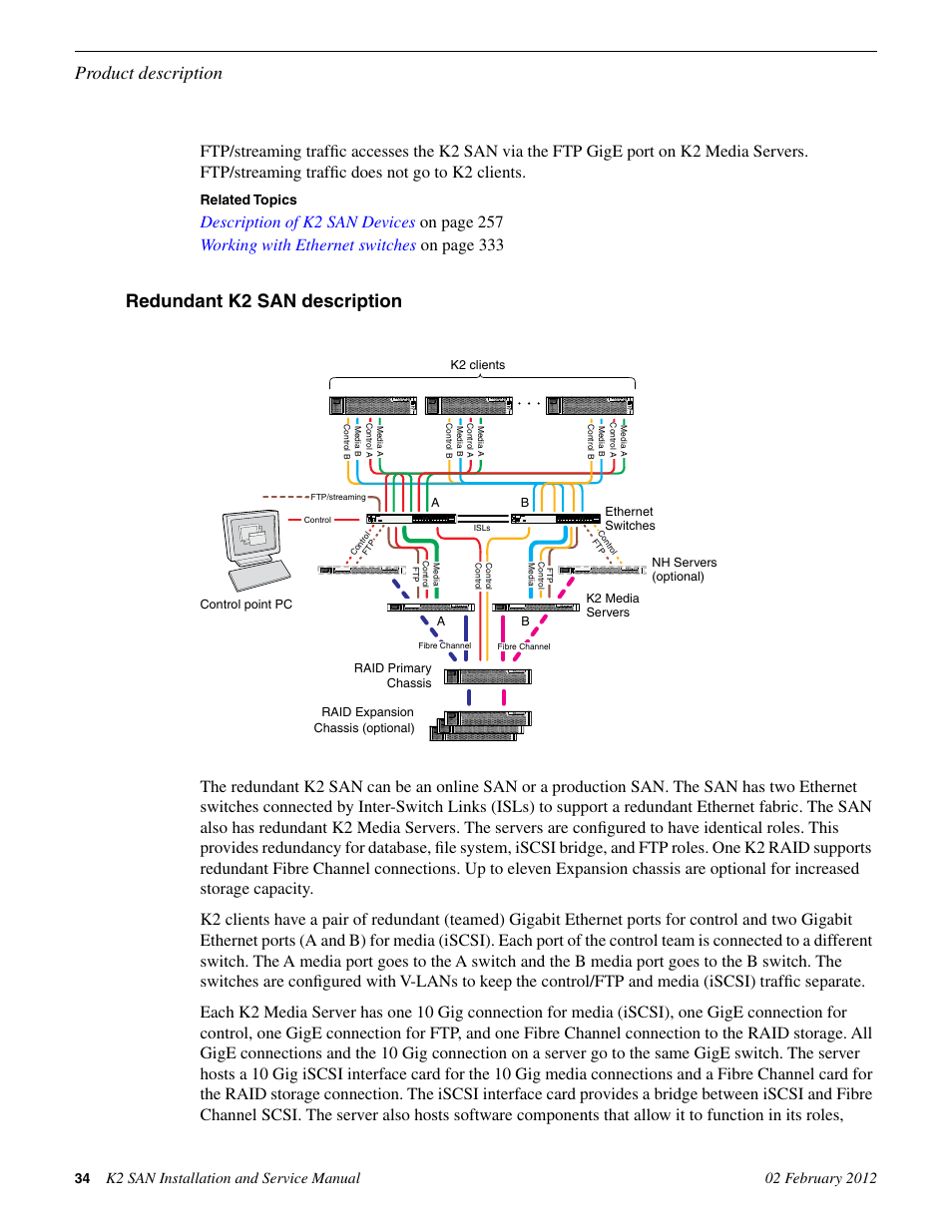 Redundant k2 san description, Product description, Related topics | Grass Valley K2 (Summit 3G) 10Gv2 Storage Area Network Installation v.8.1 User Manual | Page 34 / 366
