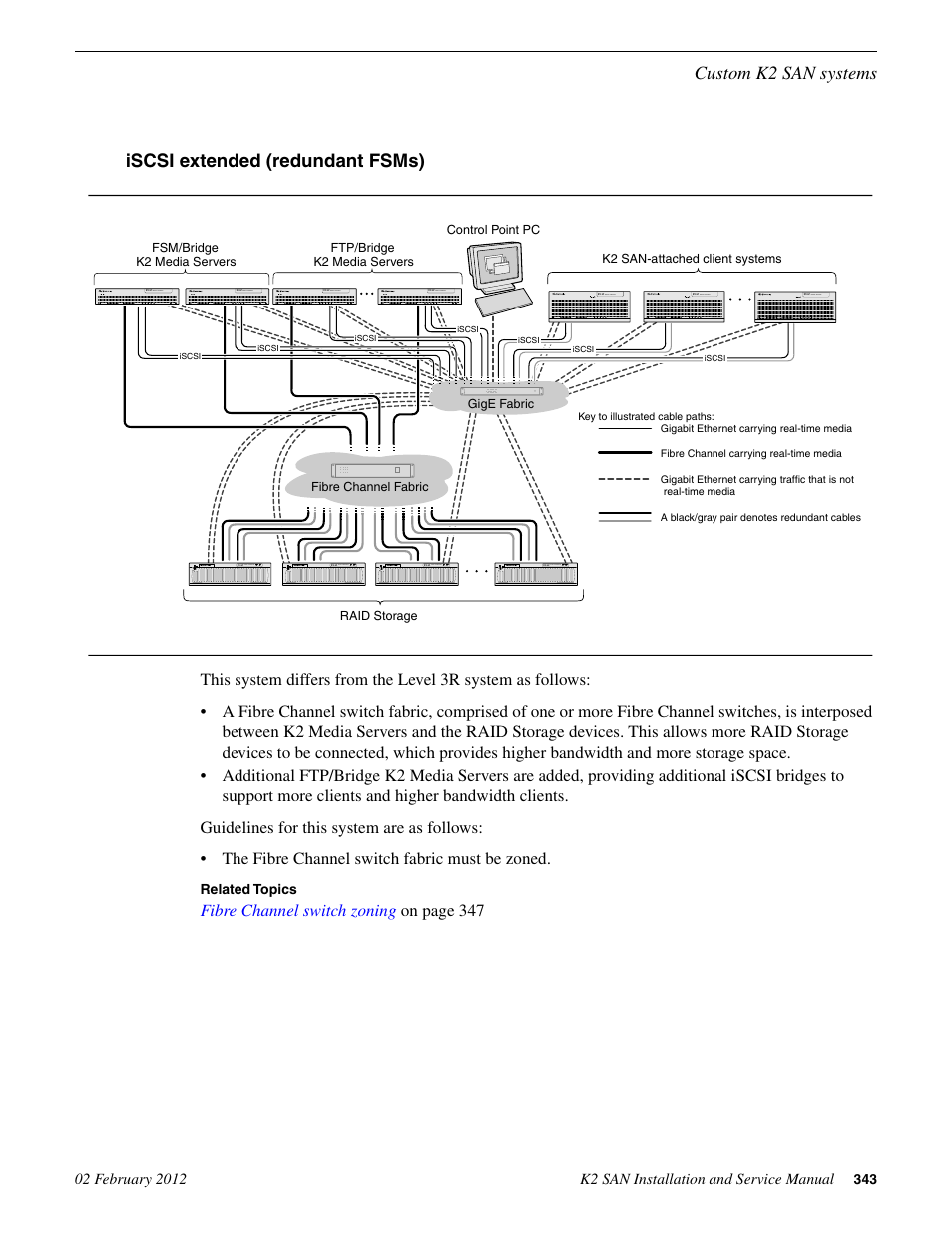 Iscsi extended (redundant fsms), Custom k2 san systems, Fibre channel switch zoning on page 347 | Grass Valley K2 (Summit 3G) 10Gv2 Storage Area Network Installation v.8.1 User Manual | Page 343 / 366