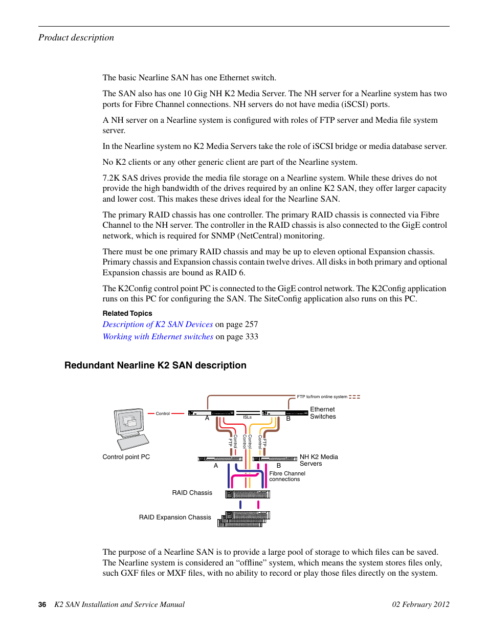 Redundant nearline k2 san description, Product description | Grass Valley K2 (Summit 3G) 10Gv2 Storage Area Network Installation v.8.1 User Manual | Page 36 / 366