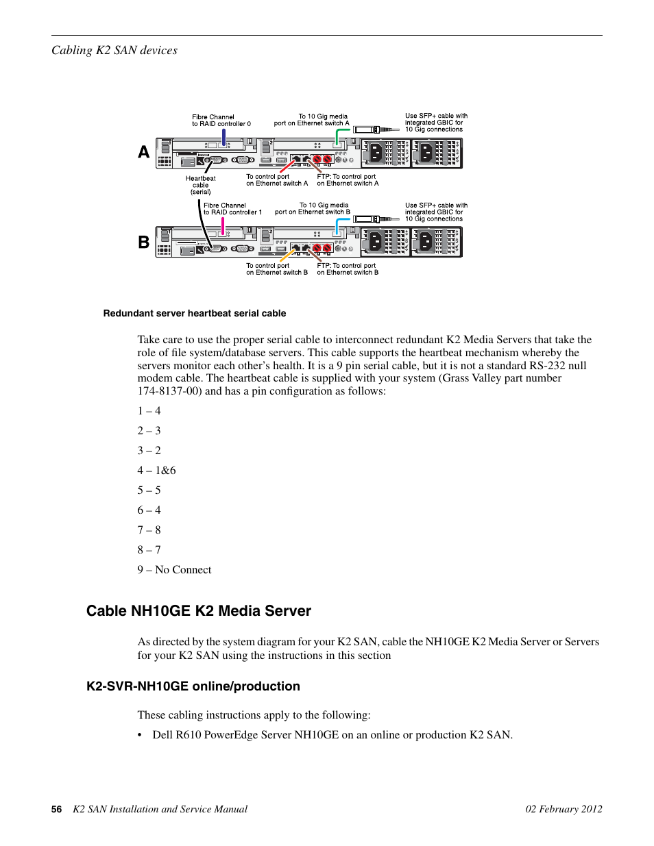 Redundant server heartbeat serial cable, Cable nh10ge k2 media server, K2-svr-nh10ge online/production | Grass Valley K2 (Summit 3G) 10Gv2 Storage Area Network Installation v.8.1 User Manual | Page 56 / 366