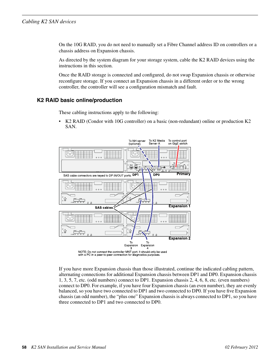 K2 raid basic online/production | Grass Valley K2 (Summit 3G) 10Gv2 Storage Area Network Installation v.8.1 User Manual | Page 58 / 366