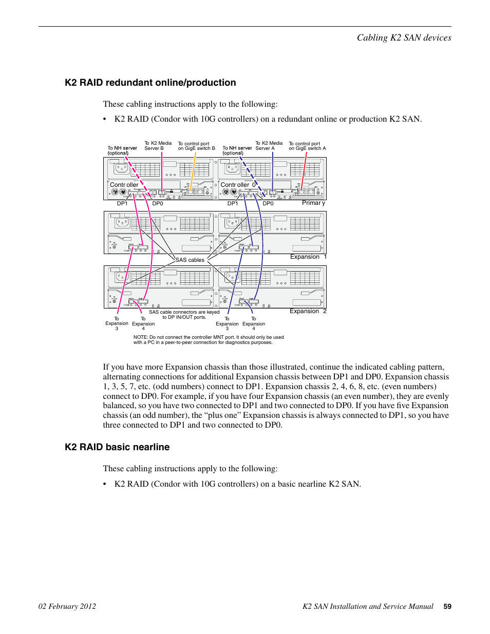 K2 raid redundant online/production, K2 raid basic nearline, Cabling k2 san devices | Grass Valley K2 (Summit 3G) 10Gv2 Storage Area Network Installation v.8.1 User Manual | Page 59 / 366
