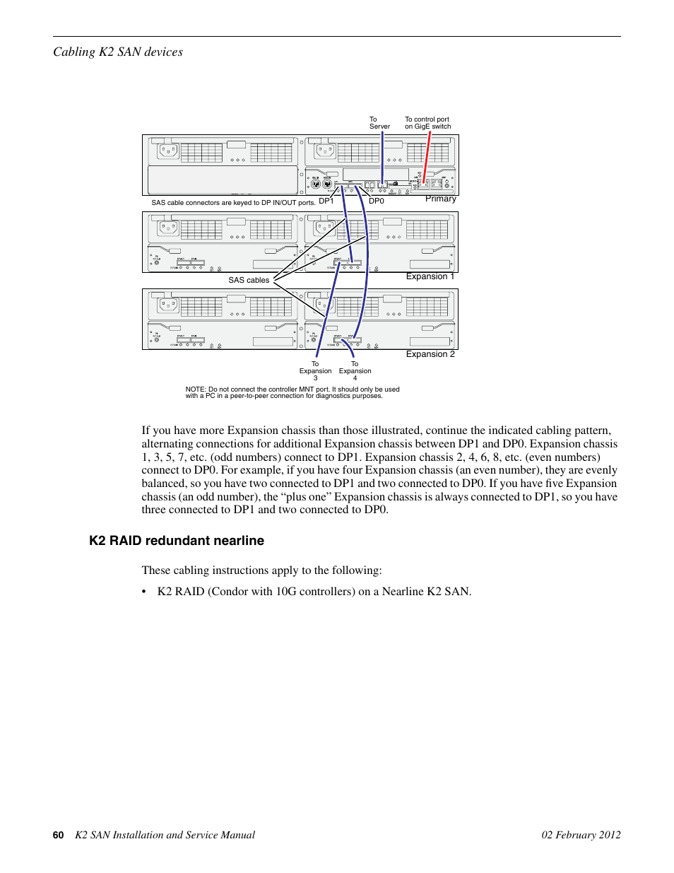 K2 raid redundant nearline, Cabling k2 san devices | Grass Valley K2 (Summit 3G) 10Gv2 Storage Area Network Installation v.8.1 User Manual | Page 60 / 366