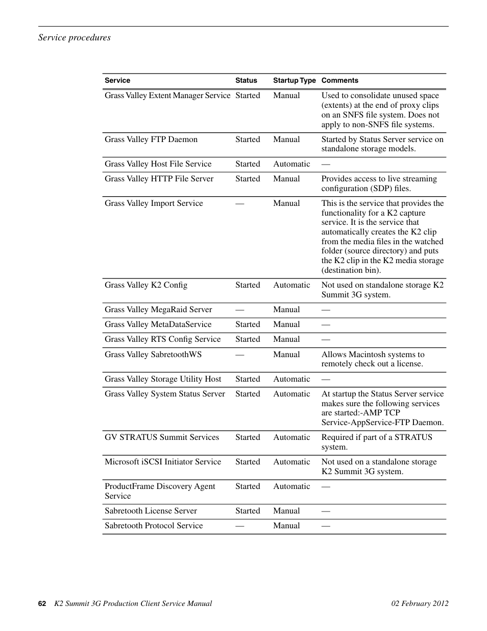 Grass Valley K2 Summit 3G v.8.0 User Manual | Page 62 / 116