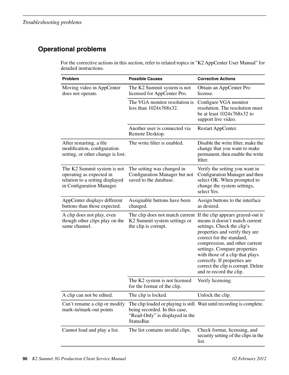 Operational problems | Grass Valley K2 Summit 3G v.8.0 User Manual | Page 90 / 116