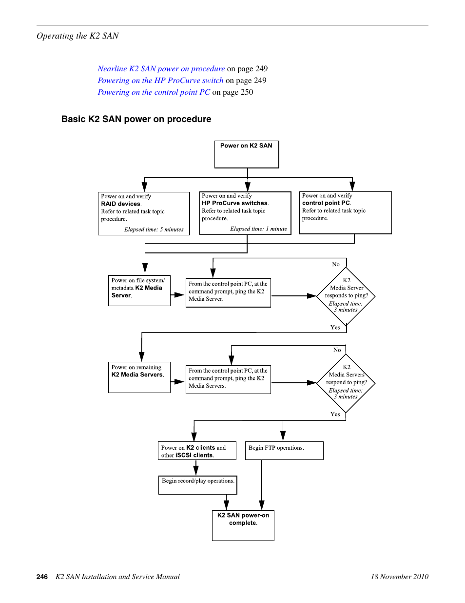 Basic k2 san power on procedure | Grass Valley K2 Summit Storage Area Network Installation User Manual | Page 246 / 362