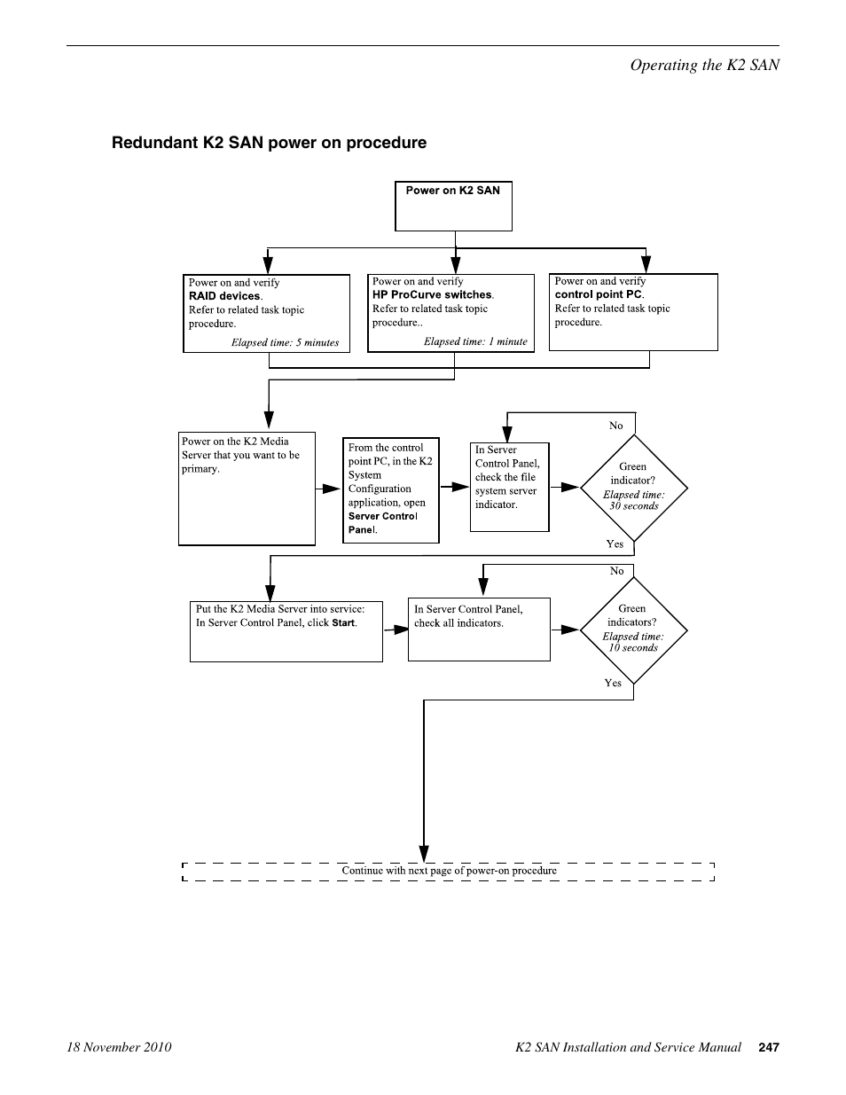 Redundant k2 san power on procedure | Grass Valley K2 Summit Storage Area Network Installation User Manual | Page 247 / 362