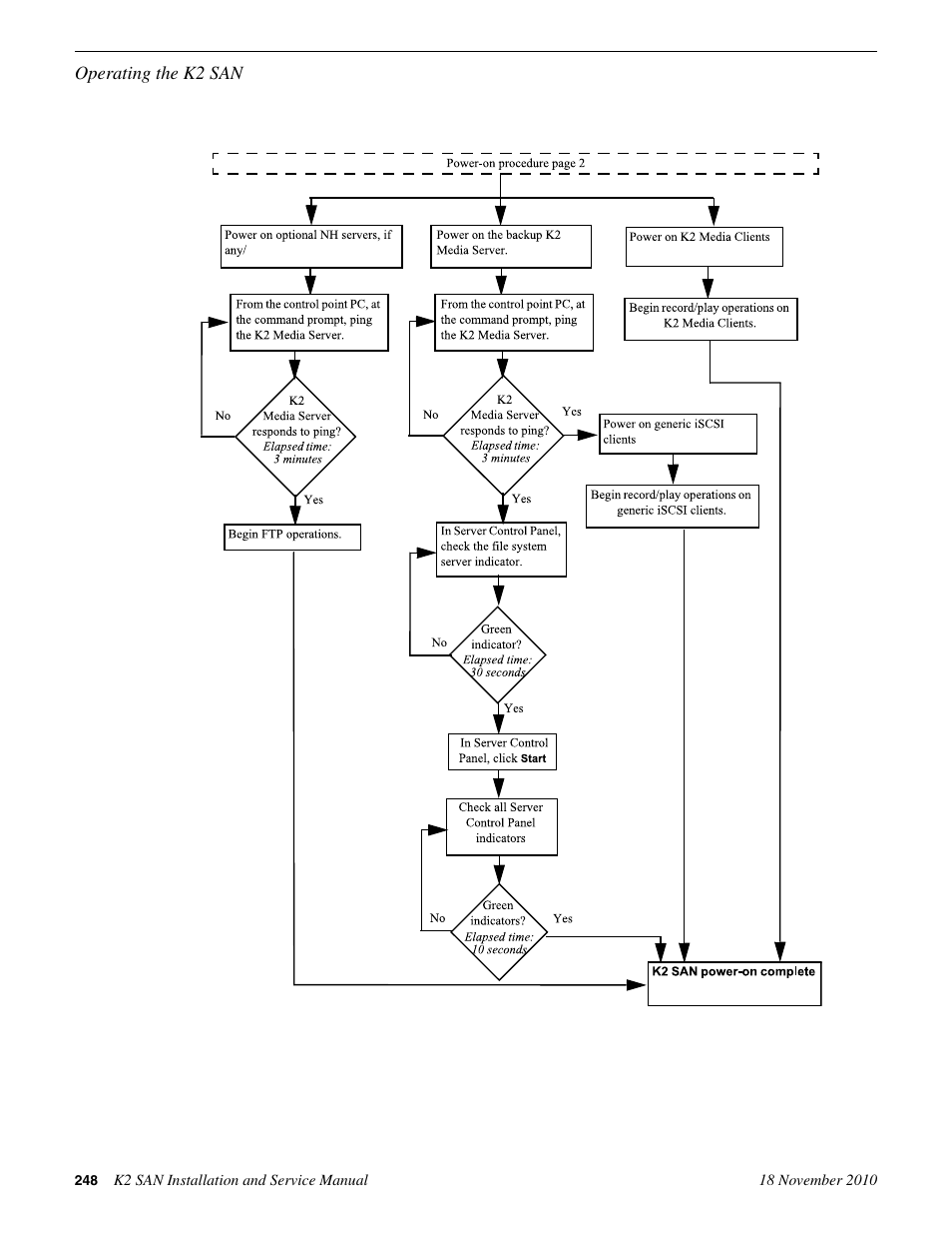 Grass Valley K2 Summit Storage Area Network Installation User Manual | Page 248 / 362