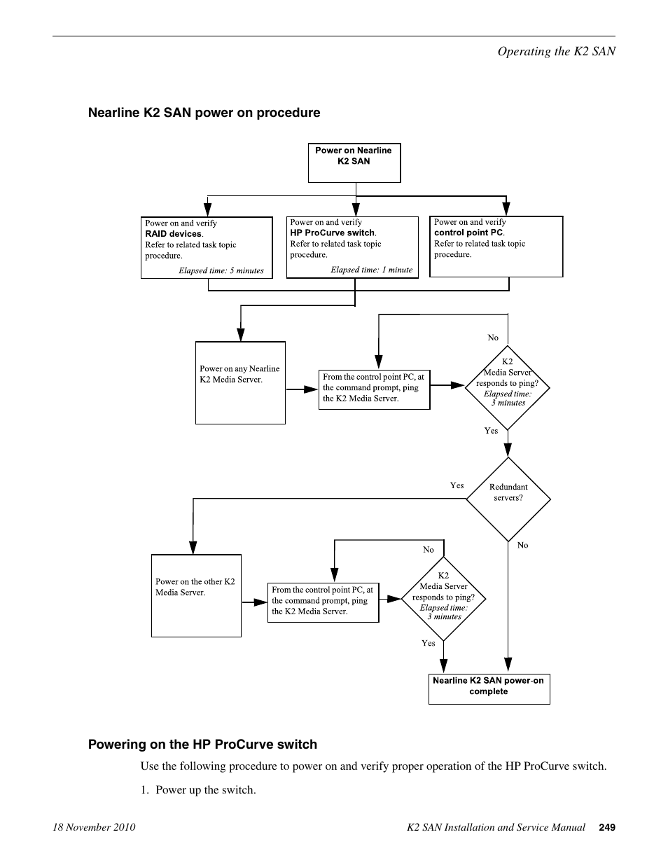 Nearline k2 san power on procedure, Powering on the hp procurve switch | Grass Valley K2 Summit Storage Area Network Installation User Manual | Page 249 / 362